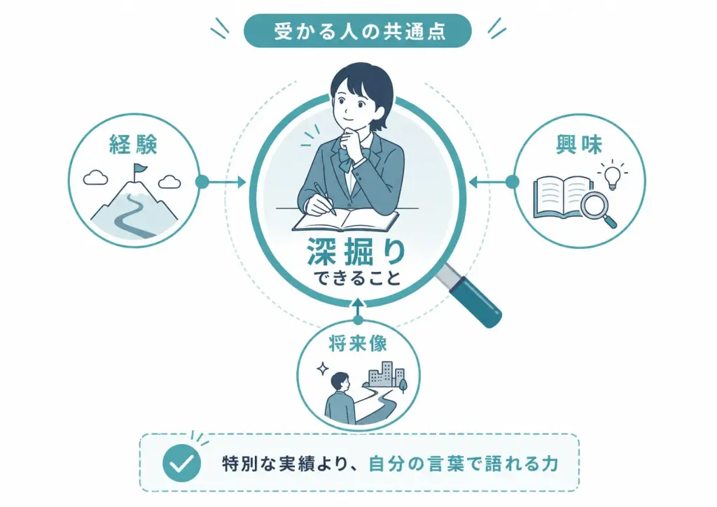 総合型選抜に向いてる人・受かる人の共通点は「深掘りできること」
