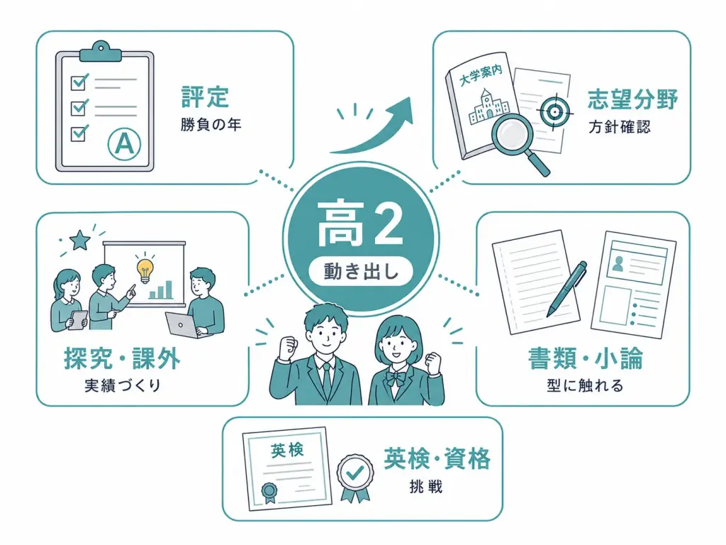 高校2年生の勉強法｜動き出すフェーズで差をつける1年