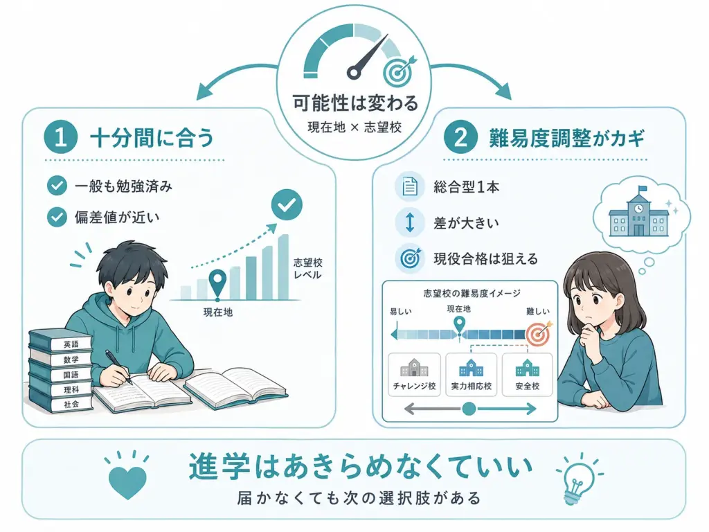一般入試は今からでも間に合う？スケジュール検証