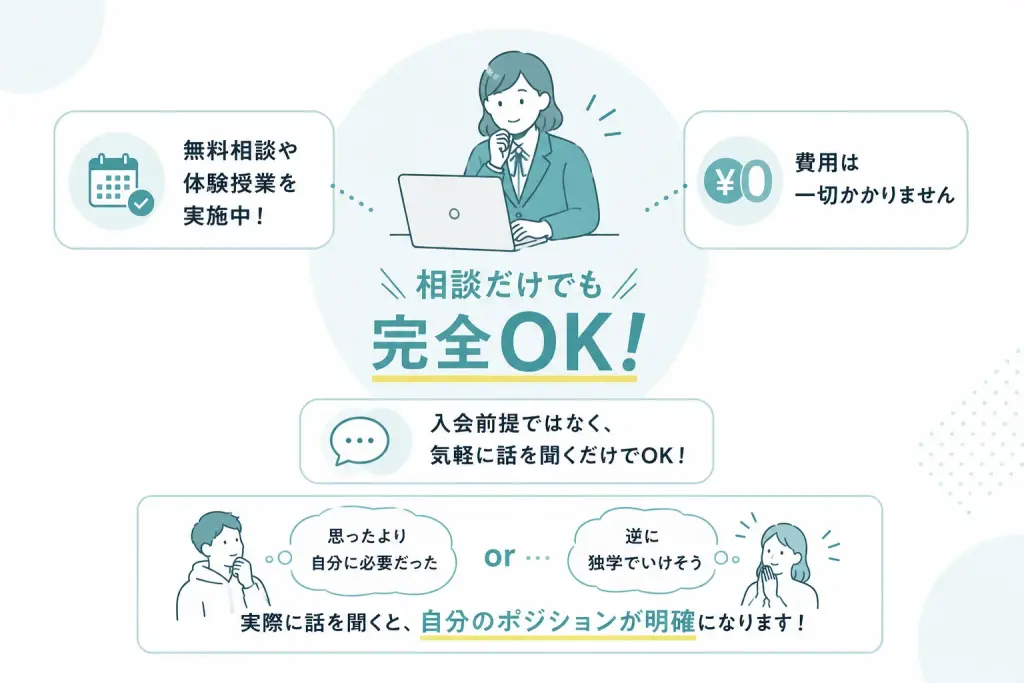 まず無料相談・体験授業で