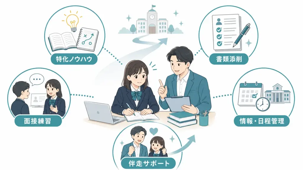 総合型選抜で塾が「必要」と言える5つの理由