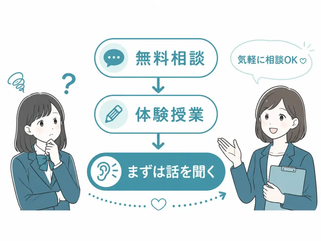 迷うならまず気軽に相談してみるのがおすすめ