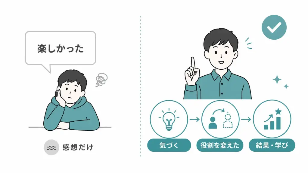 自分の経験・考えを言語化できる人