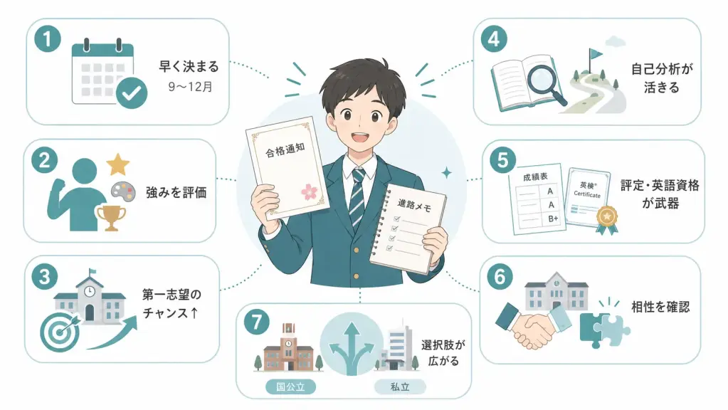 総合型選抜の7つのメリット