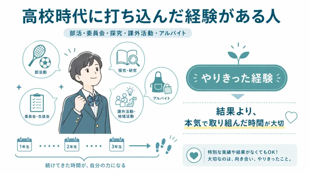 高校時代に打ち込んだ経験がある人