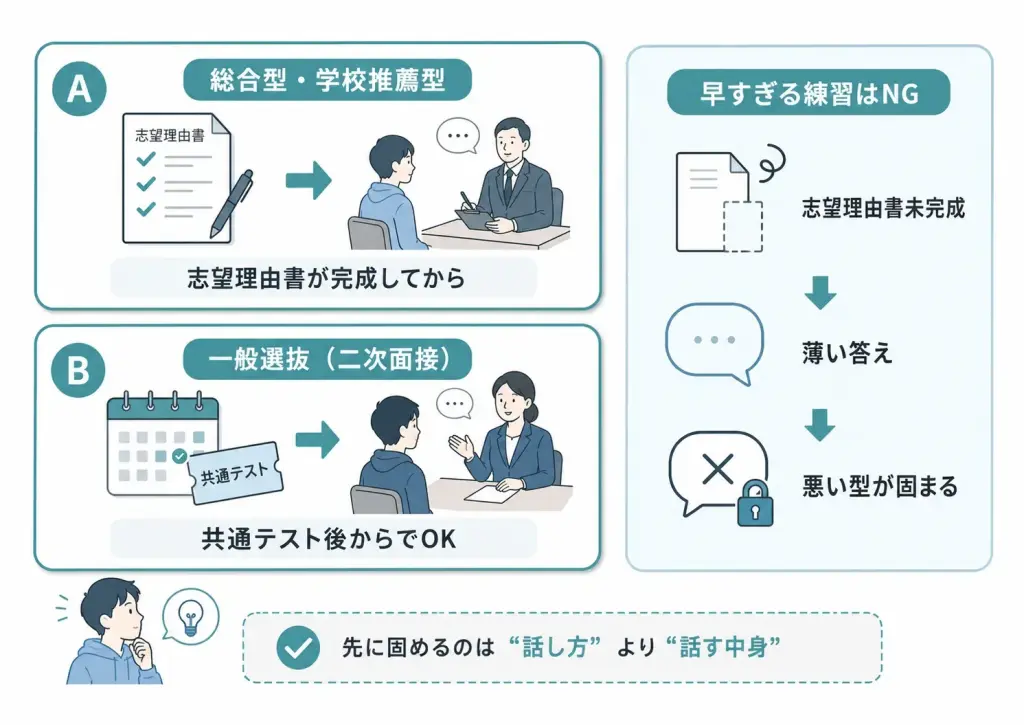 大学受験の面接練習はいつから始めるべきか