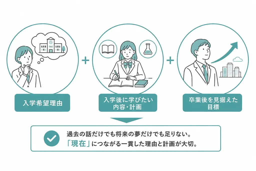 自己PR・自己推薦書との違い