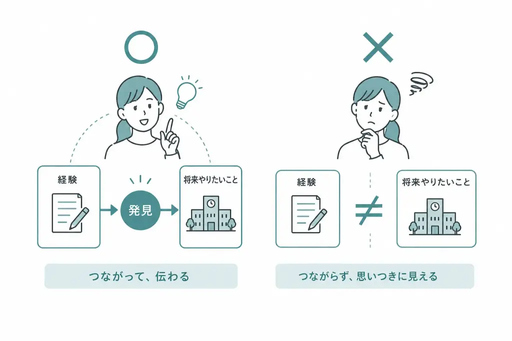 決定的な違いは、発見がないこと