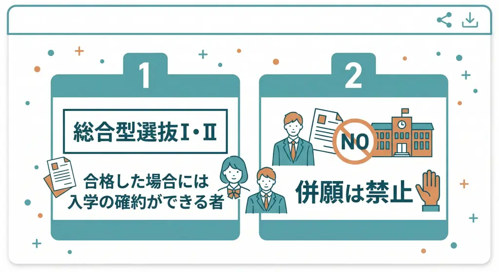 「合格した場合には入学の確約ができる者」が出願要件